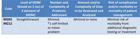 2021 CPT Coding Changes Relevance for Anesthesia and Chronic Pain