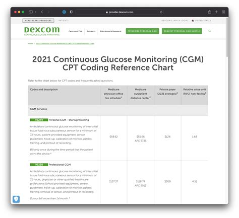 2021 Continuous Glucose Monitoring (CGM) CPT Coding Reference