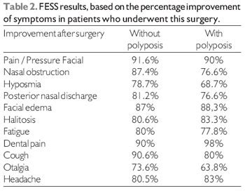 2021 Icd 10 Code For Nasal Congestion