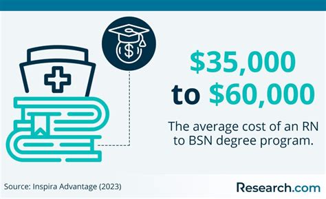 2021 RN to BSN Programs in Iowa Online