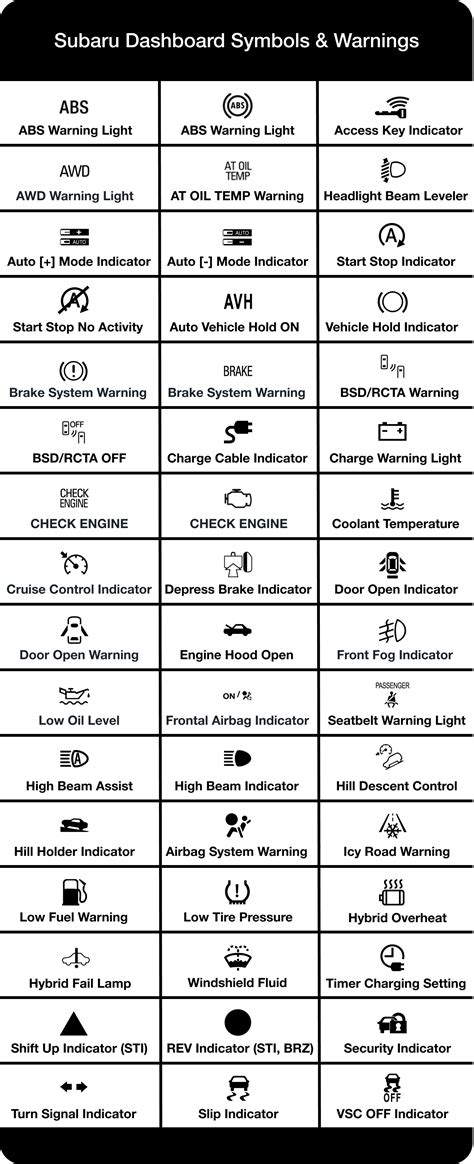 2021 Subaru Dashboard Symbols