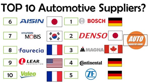 2021 automotive suppliers
