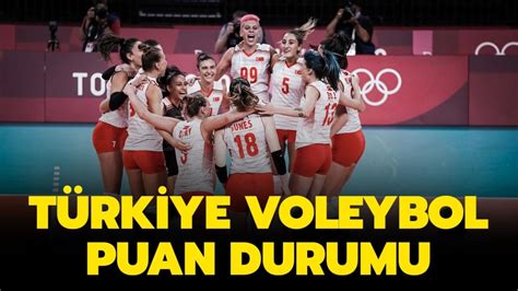 2021 tokyo olimpiyatları türkiye