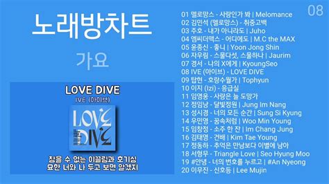 2022년 3월 노래방 인기곡 차트 순위 금영노래방, Tj노래방, 가온 - tj 순위