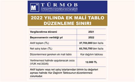 2022 / 13 2022 YILINDA EK MALİ TABLO DÜZENLEME SINIRI.