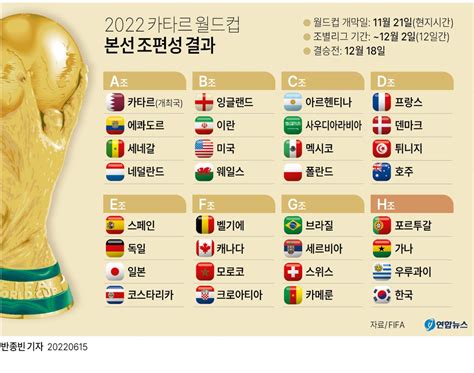 2022 월드컵 남미 예선