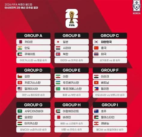 2022 월드컵 북중미 예선 순위