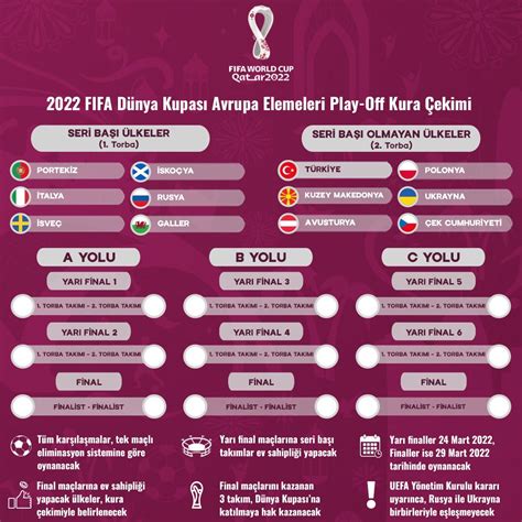 2022 2023 Dünya Kupası Puan