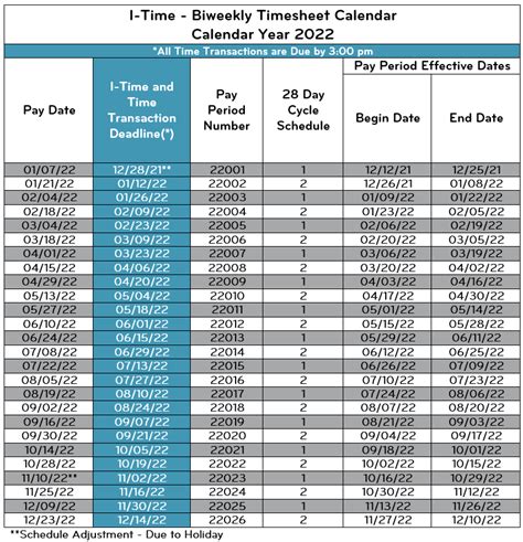 2022 Biweekly Payroll Calendar Excel