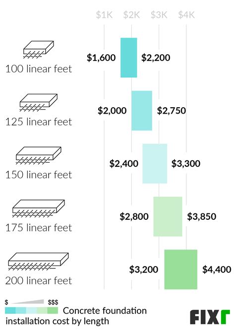 2022 Cost to Build Concrete Foundation Concrete Foundation Prices