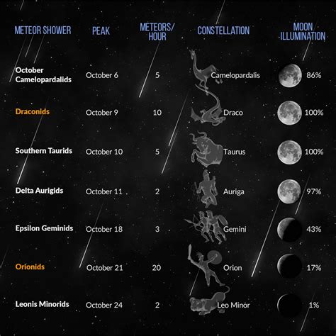 2022 Meteor Shower Calendar - muktibox.com