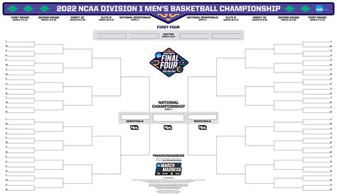 2022 Printable March Madness Bracket