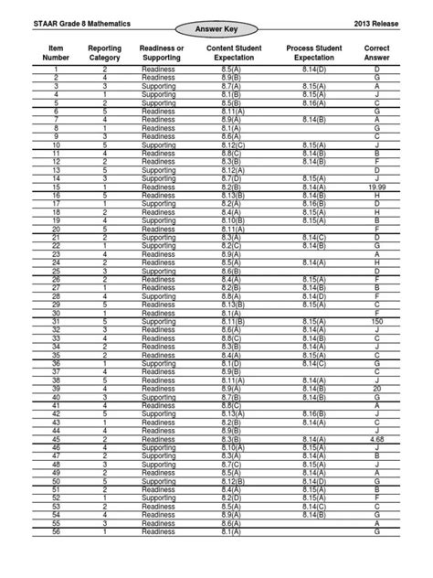 2022 Staar Reading Practice Test Answer Key The Ultimate Guide