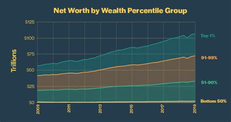2022 Wealth Gap and Investing Study
