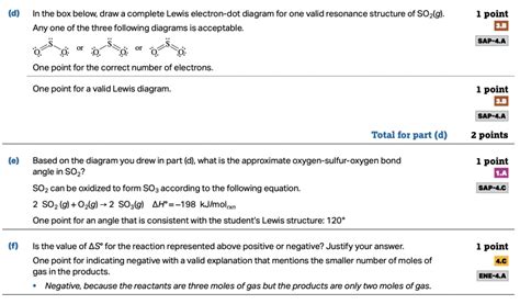 2022 AP Chemistry Free Response Question #7 Scoring Guidelines from the May 2, 2022 Exam. Check out www.mrayton.com for more! Show more Flammability of Hexanes #shorts #chemistry AP.... 