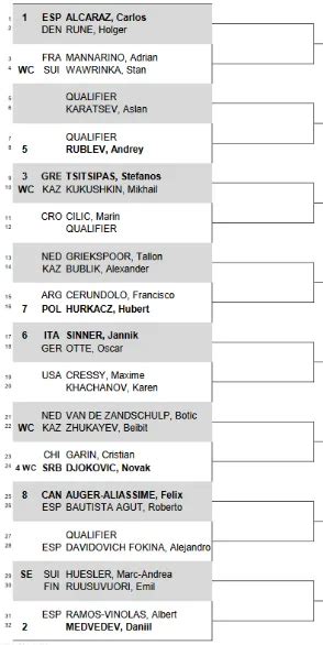 2022 astana open draw including alcaraz