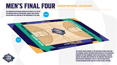 2022 final four floor. Power Ranking the 2022 Men’s Final Four. ... but everyone except centers Mark Williams and Theo John is a capable floor spacer, which prevents defenses from being able to collapse and help ... 