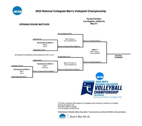 2022 ncaa volleyball bracket. 2022-23 NCAA Division III Women’s Volleyball Pre-Championship Manual, efore b submitting a proposed budget, and make note of the following for all preliminary-round competition: • Institutions will not receive an honorarium for hosting non-predetermined competition. NCAA staff will override the honorarium listed upon the host’s 