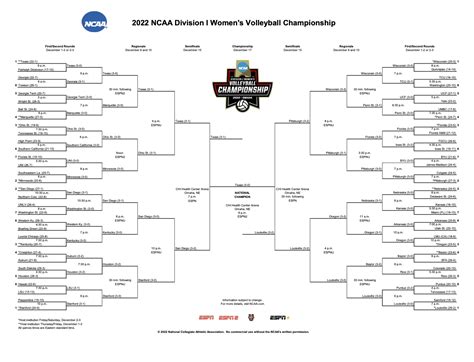 2022 ncaa women's volleyball bracket. Things To Know About 2022 ncaa women's volleyball bracket. 