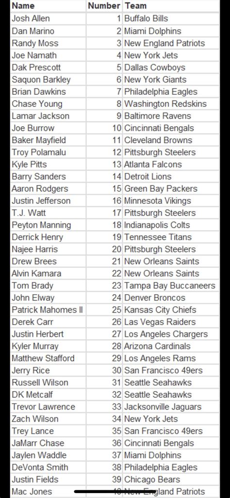 2022 optic downtown checklist. Available on April 13 at 12 PM (Eastern), FOTL boxes of 2022 Clearly Donruss Football sell via "Ductch Auction" pricing. The amount starts at $300 and drops until selling out or reaching $100. Each box has one exclusive base or Rated Rookie parallel (#/10 or less) and one exclusive Rated Rookie autograph (#/18 or less). 