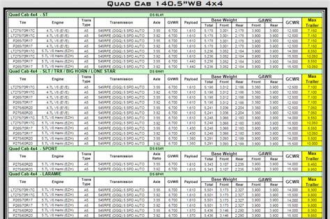 2022 ram 3500 payload capacity chart. Things To Know About 2022 ram 3500 payload capacity chart. 