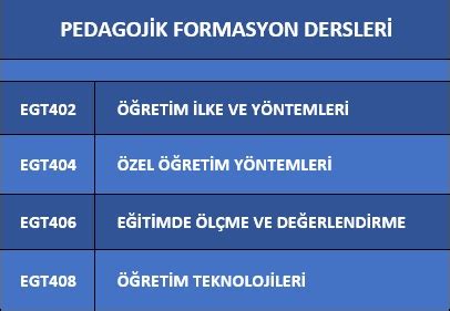 2022-2023 Yaz Okulu İstanbul. 