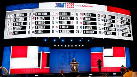 2022 NBA Draft grades: Oklahoma City Thunder select Chet 