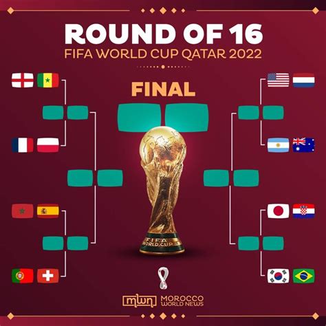 2022 World Cup: Round of 16 set; USA-Netherlands preview
