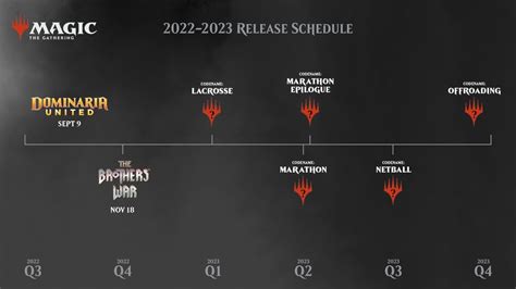 20222023 release schedule r/magicTCG