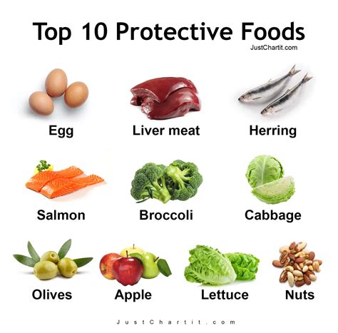 Examples of protective food