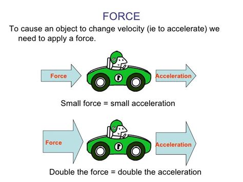 Motion acceleration and forces