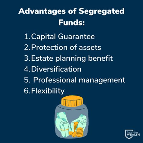 Quadrus segregated funds
