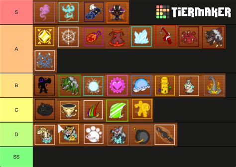 King Legacy fruit tier list, types, prices, and more