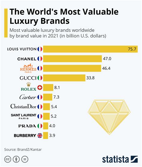 th?q=2023 Luxury items best is 
