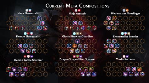 The best TFT Set 8 comps for Patch 12.23