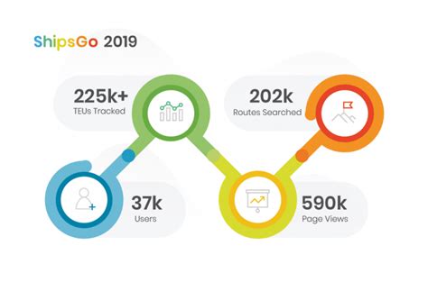 2023'te En İyi 10 Freight Forwarder Blog ShipsGo Blog.