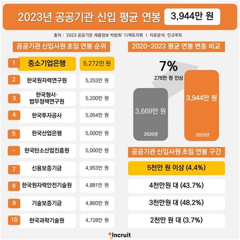 2023년 경동나비엔 연봉 정보 인크루트