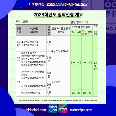 2023학년도 수시모집 입시결과 중하위권JH입시정보센터 - 서강대