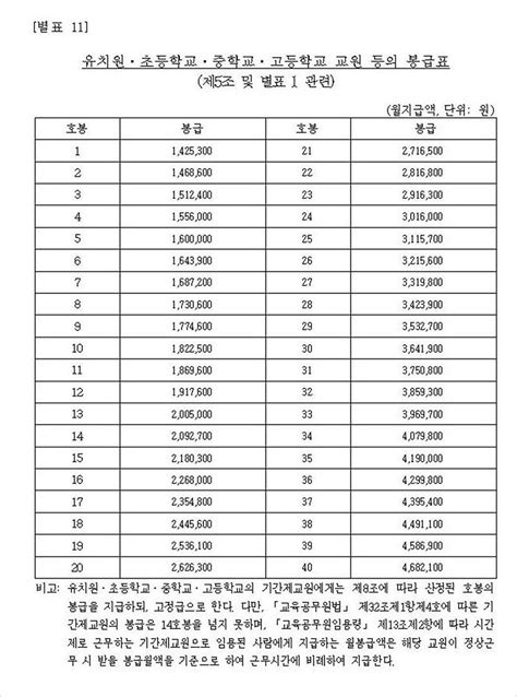 2023 지방공무원 초임호봉 획정_계급별 경력기간 계산