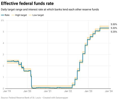 2023 13 charts that show how the economy is performing in Tucson