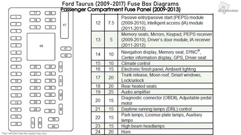 car interior  Taurus Car Club of America : Ford Taurus Forum