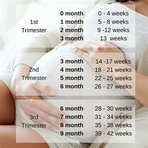 9 months pregnancy tips