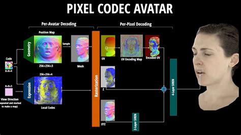 Motion pixels codec download