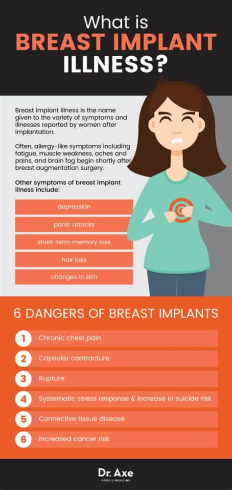 Xredwep Brezzar - Side effects of breast implant removal.