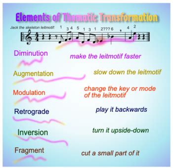 Thematic transformation music definition essay