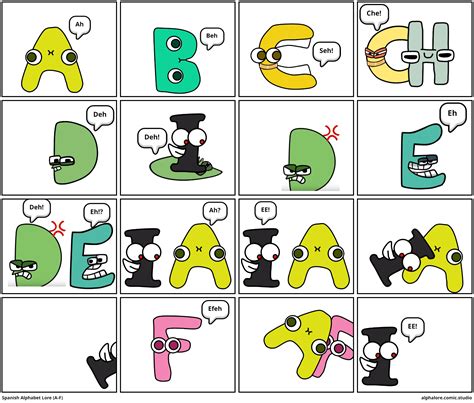 BazMannBach's Spanish Alphabet Lore Comic Studio - make comics & memes with  BazMannBach's Spanish Alphabet Lore characters