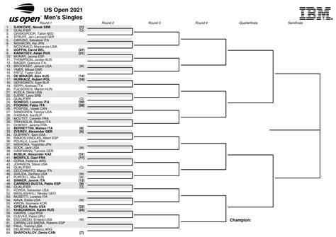 Italian Open 2023: Men's draw, schedule, players, prize money & more