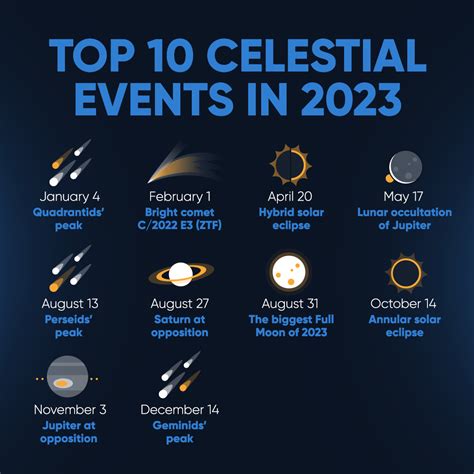 2023 Astronomical Events