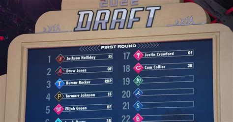2023 Baseball Draft Selections