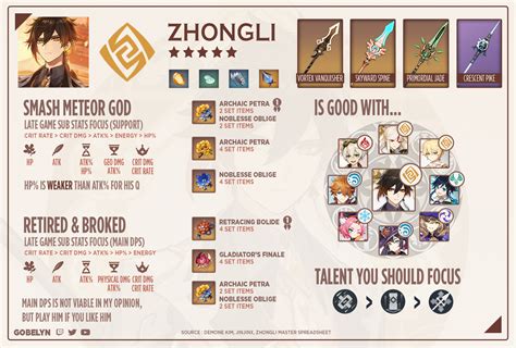 V4.0] Casual-Friendly, New Team Setup Guide for Ultimate Shield Support  Zhongli~ Genshin Impact